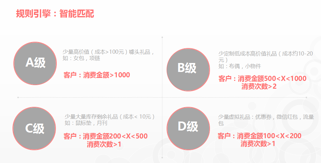 運(yùn)營(yíng)老司機(jī)分享實(shí)錄：一切不以精準(zhǔn)為基礎(chǔ)的活動(dòng)都是耍流氓