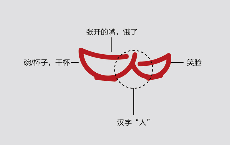 華人餓了logo設(shè)計,餐飲類logo設(shè)計圖,餐飲類logo設(shè)計欣賞,餐飲類logo設(shè)計素材賞析