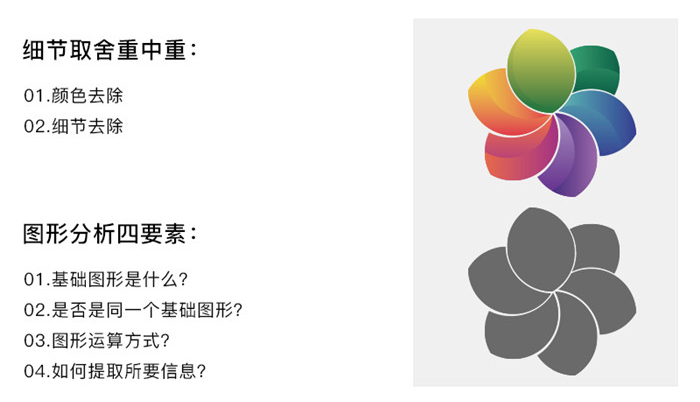 如何運用布爾運算進行l(wèi)ogo設(shè)計,布爾運算切割logo,布爾運算logo設(shè)計案例