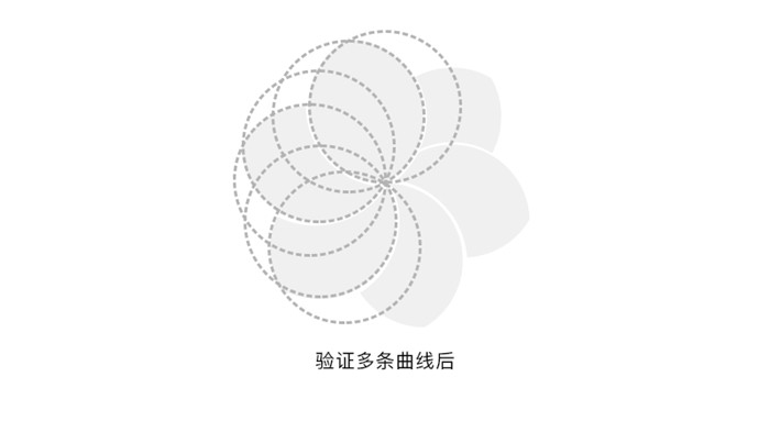 如何運用布爾運算進行l(wèi)ogo設(shè)計,布爾運算切割logo,布爾運算logo設(shè)計案例
