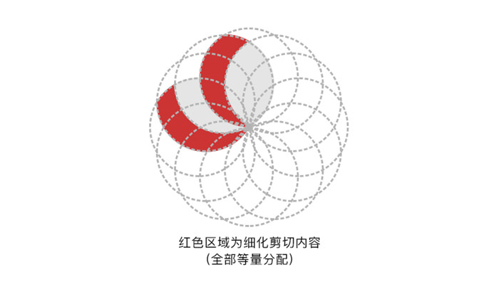 如何運用布爾運算進行l(wèi)ogo設(shè)計,布爾運算切割logo,布爾運算logo設(shè)計案例