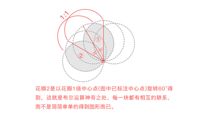 如何運用布爾運算進行l(wèi)ogo設(shè)計,布爾運算切割logo,布爾運算logo設(shè)計案例